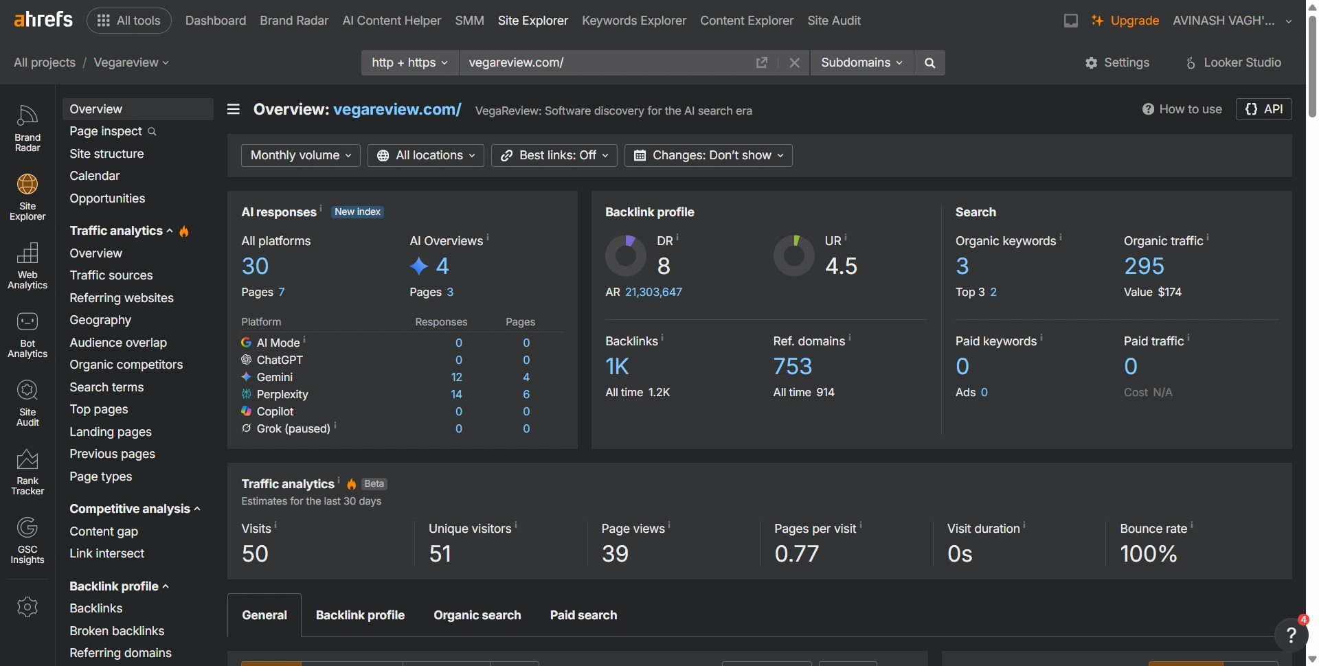 Ahrefs Site Explorer overview showing website research data