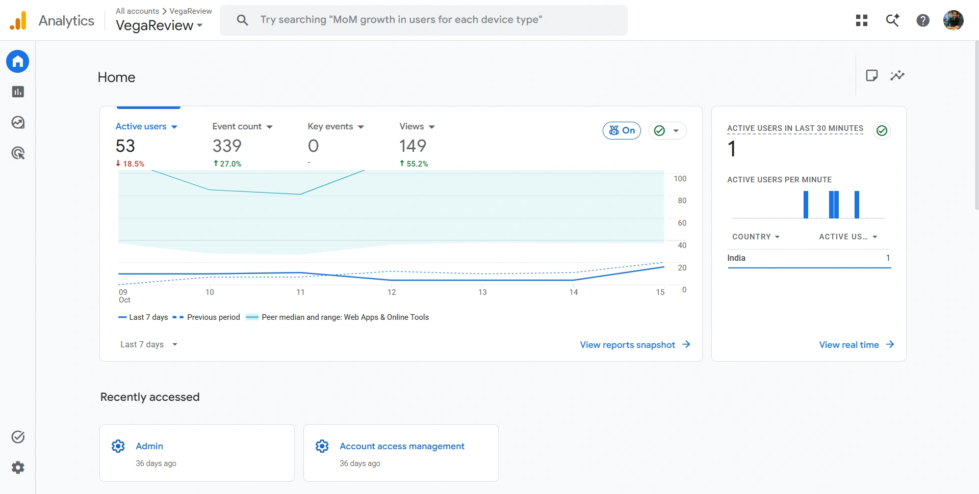 Google Analytics dashboard for website traffic and engagement