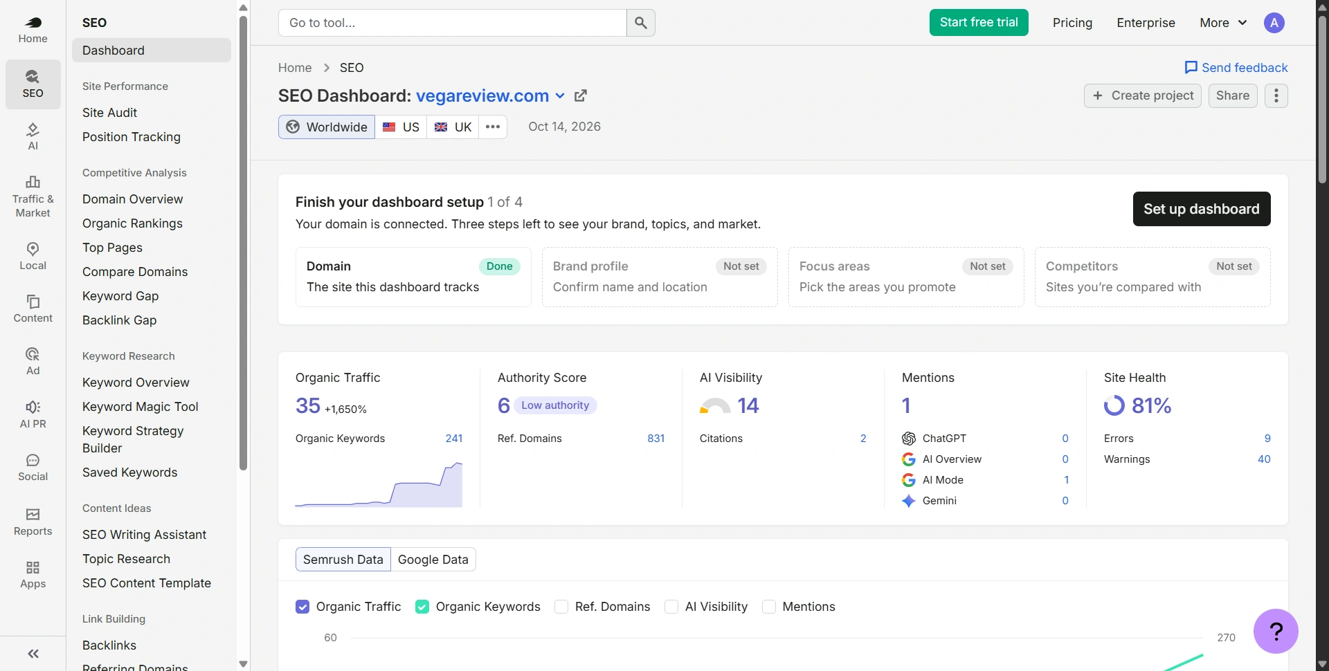 Semrush SEO workspace for research and monitoring